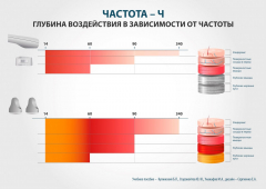 ЧЭНС-01-Скэнар-М в Донской купить Медицинская техника - denasosteo.ru 