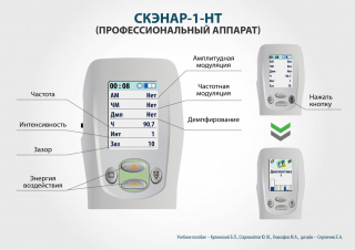 СКЭНАР-1-НТ (исполнение 02.2) Скэнар Оптима в Донской купить Медицинская техника - denasosteo.ru 