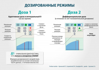 СКЭНАР-1-НТ (исполнение 01)  в Донской купить Медицинская техника - denasosteo.ru 