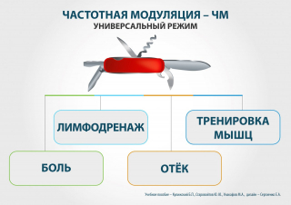 СКЭНАР-1-НТ (исполнение 02.2) Скэнар Оптима в Донской купить Медицинская техника - denasosteo.ru 